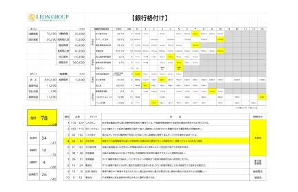 財務分析ツールで自社の課題を見える化